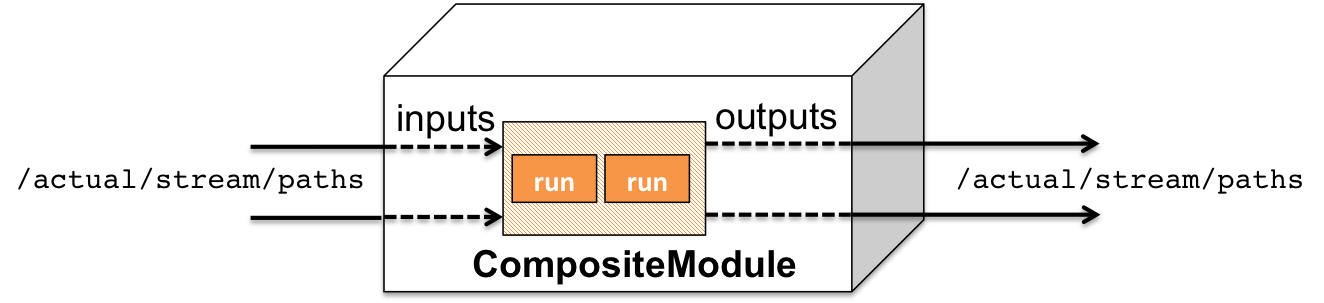 _images/composite_module.png